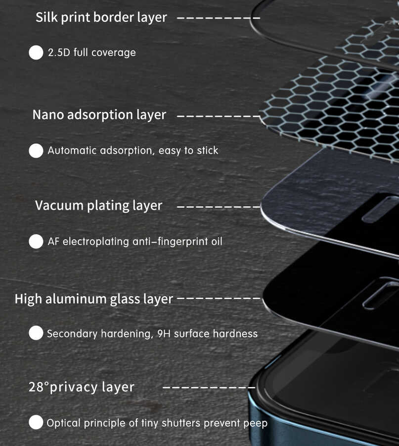 Apple iPhone 13 Wiwu iPrivacy HD Anti-Peep Ekran Koruyucu Siyah