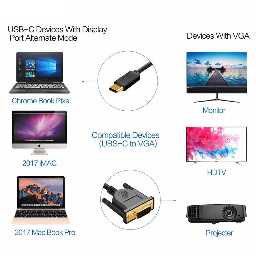 Qgeem QG-UA17 Type-C to VGA Adaptörü Yüksek Çözünürlüklü Dönüştürücü Kablo 1080p 60Hz 3 metre Siyah