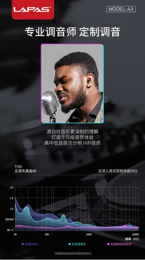 Lapas A3 3.5mm Kulaklık Gümüş